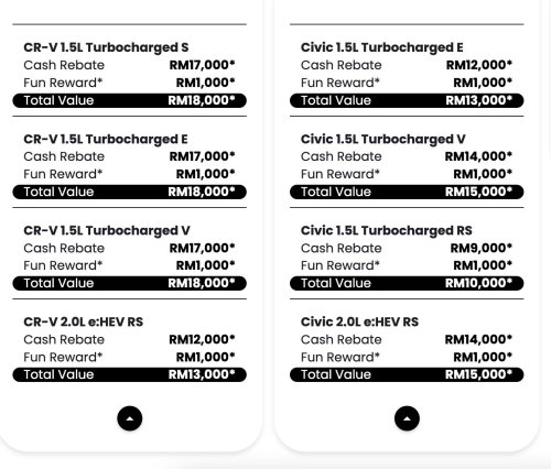 Honda, Honda e, Honda Malaysia Feb 2026 promo offers up to RM60k discount – RM34k off e:N1 EV, RM18k rebate for CR-V