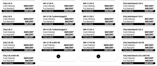 Honda Malaysia Feb 2026 promo offers up to RM60k discount – RM34k off e:N1 EV, RM18k rebate for CR-V
