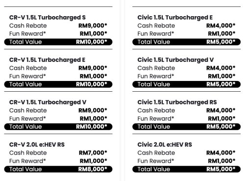 Honda Malaysia Feb 2026 promo offers up to RM60k discount – RM34k off e:N1 EV, RM18k rebate for CR-V