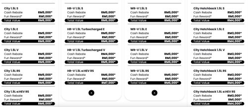 Honda Malaysia Feb 2026 promo offers up to RM60k discount – RM34k off e:N1 EV, RM18k rebate for CR-V