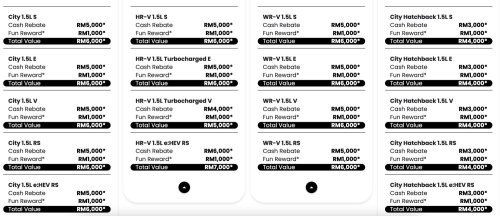 Honda, Honda CR-V, Honda e, Honda Malaysia Feb 2026 promo offers up to RM60k discount – RM34k off e:N1 EV, RM18k rebate for CR-V