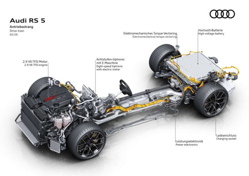 2026 Audi RS5 – 639 PS PHEV über sedan/wagon; 0-100 km/h 3.6 secs, 84 km EV range, up to 2,370 kg