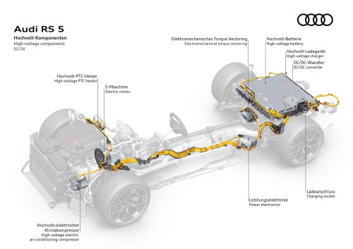 2026 Audi RS5 – 639 PS PHEV über sedan/wagon; 0-100 km/h 3.6 secs, 84 km EV range, up to 2,370 kg