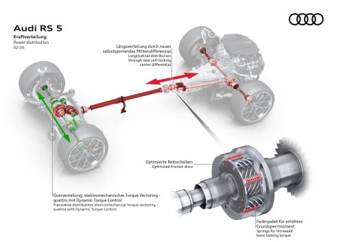 2026 Audi RS5 – 639 PS PHEV über sedan/wagon; 0-100 km/h 3.6 secs, 84 km EV range, up to 2,370 kg