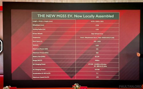 MG, CKD MG S5 EV rolls off EPMB Melaka plant – extra 35 hp/100 Nm, Lux only, open for booking, RM120k est