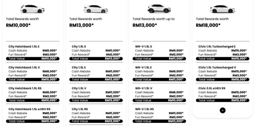 Honda Malaysia March 2026 promo offers up to RM60k discount – RM13k off City, RM18k rebate for Civic