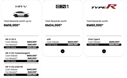 Honda, Honda City, Honda Malaysia March 2026 promo offers up to RM60k discount – RM13k off City, RM18k rebate for Civic