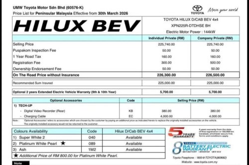 Toyota EV prices in Malaysia leaked before launch – Urban Cruiser RM198k, Hilux RM226k, bZ4X RM220k