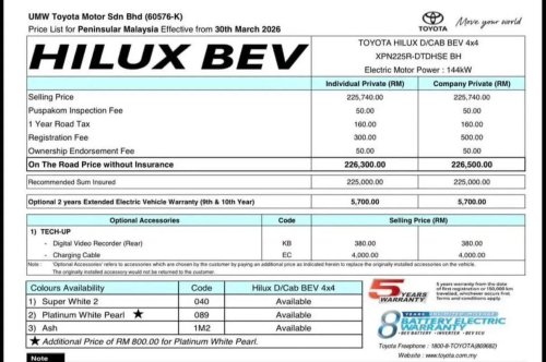 Toyota, Toyota Urban Cruiser, Toyota Hilux, Toyota bZ4X, Toyota EV prices in Malaysia leaked before launch – Urban Cruiser RM198k, Hilux RM226k, bZ4X RM220k