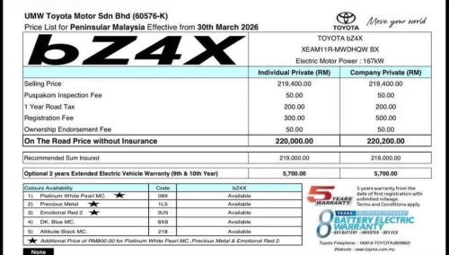 Toyota EV prices in Malaysia leaked before launch – Urban Cruiser RM198k, Hilux RM226k, bZ4X RM220k