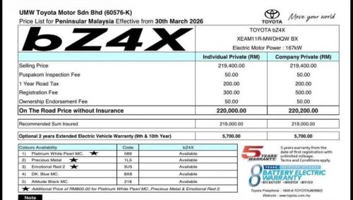 Toyota, Toyota Hilux, Toyota bZ4X, Toyota EV prices in Malaysia leaked before launch – Urban Cruiser RM198k, Hilux RM226k, bZ4X RM220k
