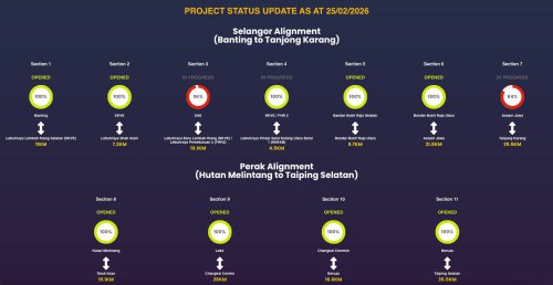WCE Section 4 to open before Raya – 4.5 km extension to Federal Highway, NKVE bypasses Grand Sepadu