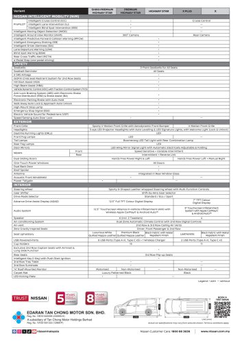 2026 Nissan Serena e-Power launched in Malaysia – 1.4L petrol, 163 PS/315 Nm motor; 5 variants fr RM155k