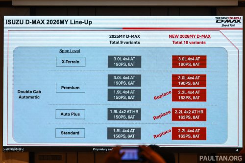 2026 Isuzu D-Max in Malaysia – 2.2L turbodiesel, 8-speed auto, updated styling; RM103k-RM163k OTR