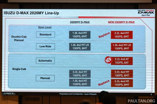 2026 Isuzu D-Max in Malaysia – 2.2L turbodiesel, 8-speed auto, updated styling; RM103k-RM163k OTR