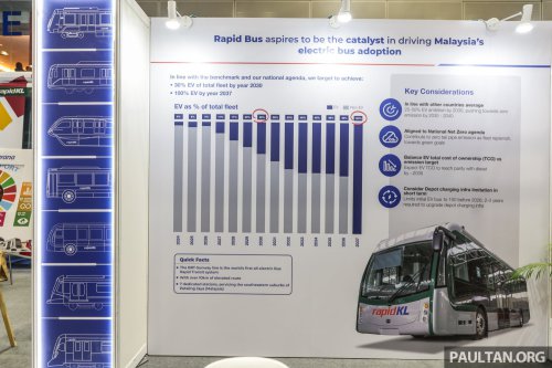 Rapid Bus to get 250 EV buses in Penang, KL this year