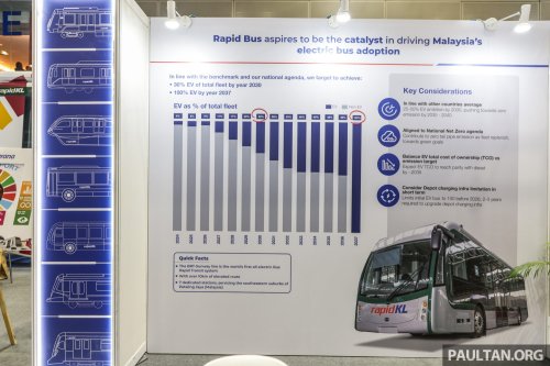 Prasarana targeting 100% EV bus fleet by 2037 – report