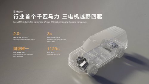 Geely unveils “AI-powers off-road technology” which will debut in Geely Zhanjian 700