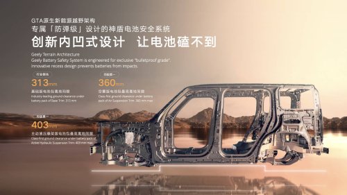 Geely unveils “AI-powers off-road technology” which will debut in Geely Zhanjian 700