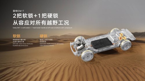 Geely unveils “AI-powers off-road technology” which will debut in Geely Zhanjian 700