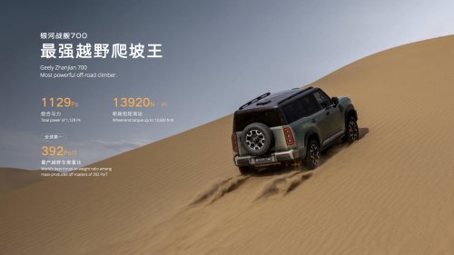 Geely unveils “AI-powers off-road technology” which will debut in Geely Zhanjian 700