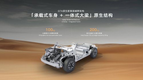Geely, Geely unveils “AI-powers off-road technology” which will debut in Geely Zhanjian 700