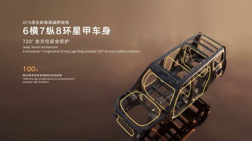 Geely, Geely unveils “AI-powers off-road technology” which will debut in Geely Zhanjian 700