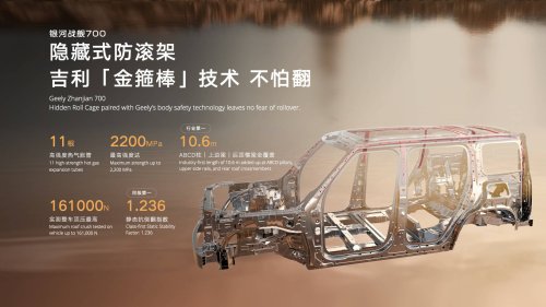 Geely unveils “AI-powers off-road technology” which will debut in Geely Zhanjian 700