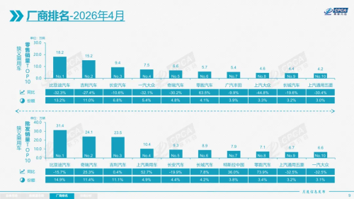 China NEV Penetration Hits 60% and Export Share Smashes 50% in April