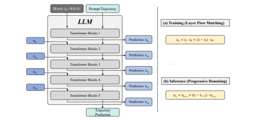 Xpeng, XPENG Unveils X-Mind: Empowering Autonomous Driving With A “Future-Foresight” Brain
