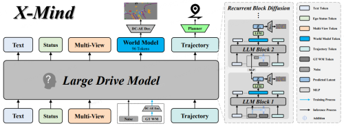 Xpeng, XPENG Unveils X-Mind: Empowering Autonomous Driving With A “Future-Foresight” Brain