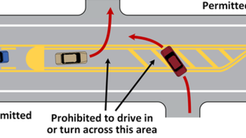 Drivers are Ignoring Double Yellow Line Medians All The Time. Why and How Risky is This?