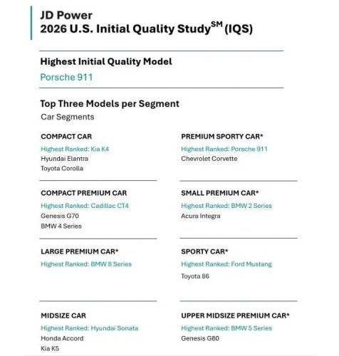 New Car Quality Sees Major Gains in 2026, But Infotainment Still Lags