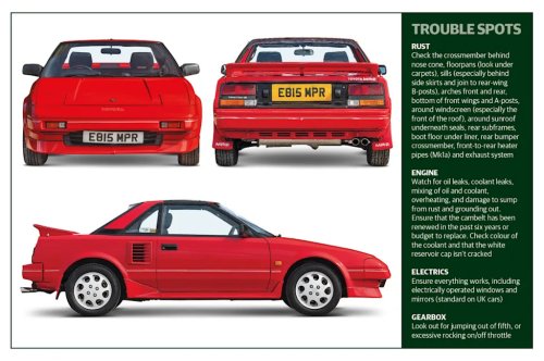Toyota MR2 Mk1 buyer’s guide