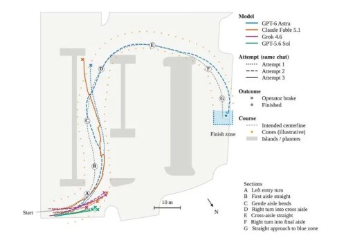 AI Agents Tried to Drive a Corolla, Crashing on 8 of 11 Runs