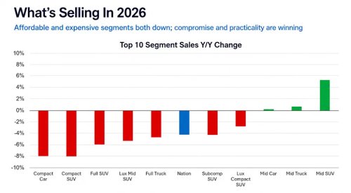 Car Buyers Are Still Paying Nearly $50,000 on Average