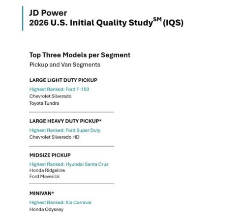 New Car Quality Sees Major Gains in 2026, But Infotainment Still Lags