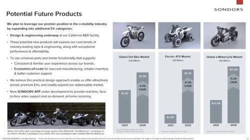 Anyone Ready To Give This EV Motorcycle Startup More Money For Another Bike They May Never See?