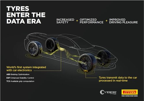 This Pirelli Cyber Tire Could Be the Future of Wheeled Transportation