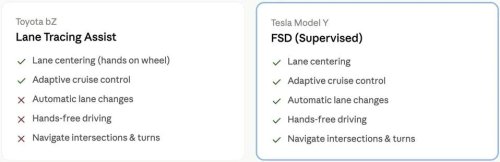 Tested: Toyota bZ Vs. Tesla Model Y — Driver-Assist Tech