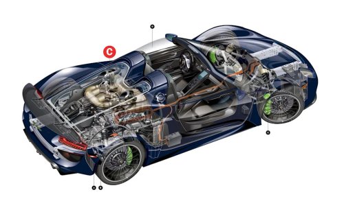 Porsche, Porsche 918 Spyder, Chevrolet, Chevrolet Corvette, This Is What the Porsche 918 Spyder and the Chevrolet Corvette ZR1X Have in Common