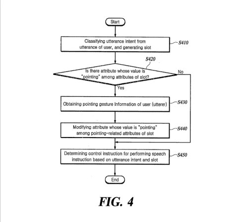 Hyundai, Hyundai Patents a Control Method That Understands Pointing