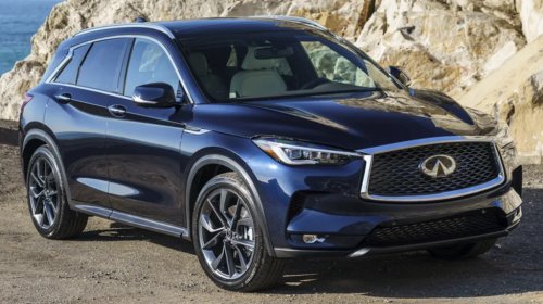 Here's How Much A 2021 Infiniti QX50 Has Depreciated In 5 Years