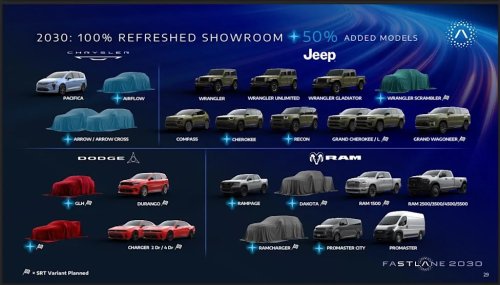 Rampage, Arrow, GLH: Details on all the upcoming Stellantis models