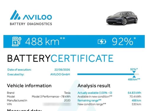 Battery, How AVILOO Is Solving The Used EV Market Battery Health Trust Problem