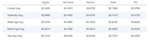 EV Sales Only Fell A Little Bit In May, And That's Actually An Improvement