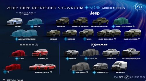 RAM, Ford, Ram Finally Has A Maverick Rival, But Ford's Pricing Could Ruin The Party