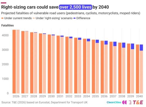 "Carspreading" Has Researchers Wanting To Tax Cars Based On Their Size