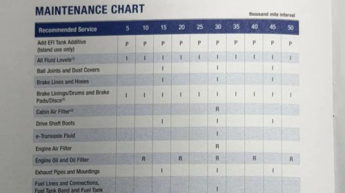 5 Warning Signs That It's Time To Replace Your Car's Spark Plugs