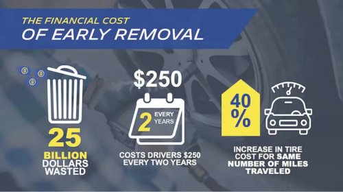 The Truth About Worn Tires and Tire Replacement: This is What You Need to Know